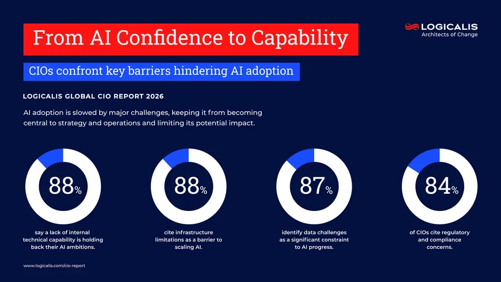 cio report infographic 4