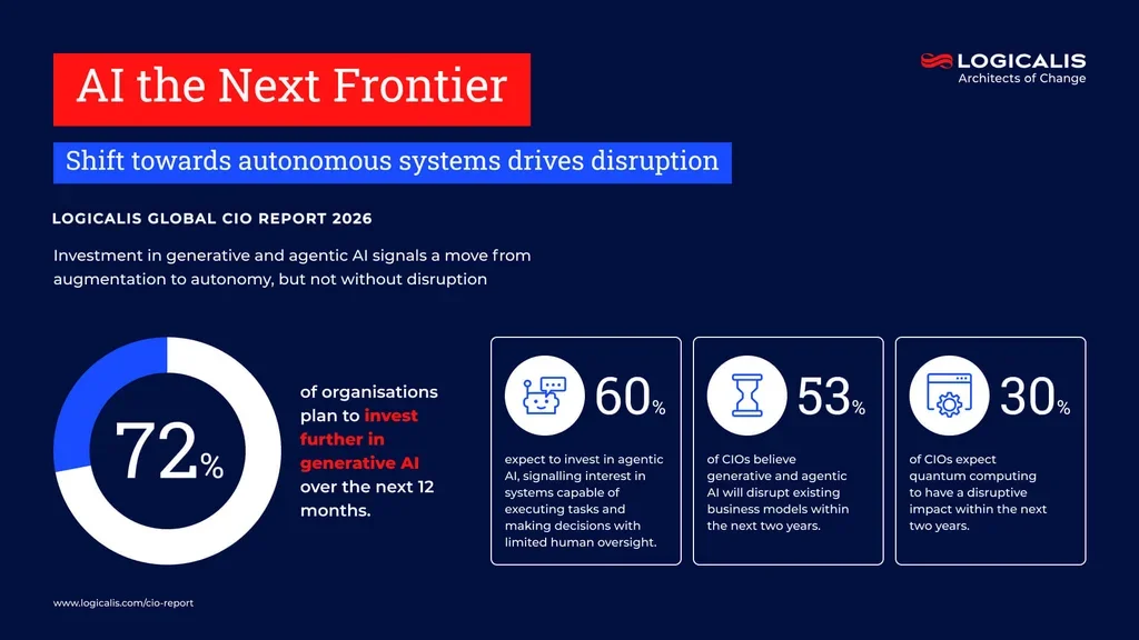 cio report infographic 7