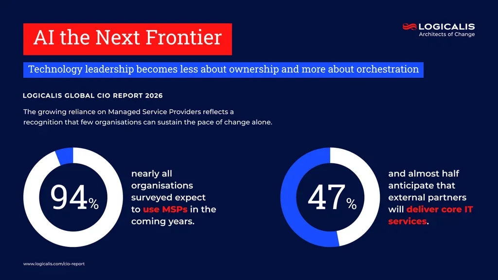 cio report infographic 8