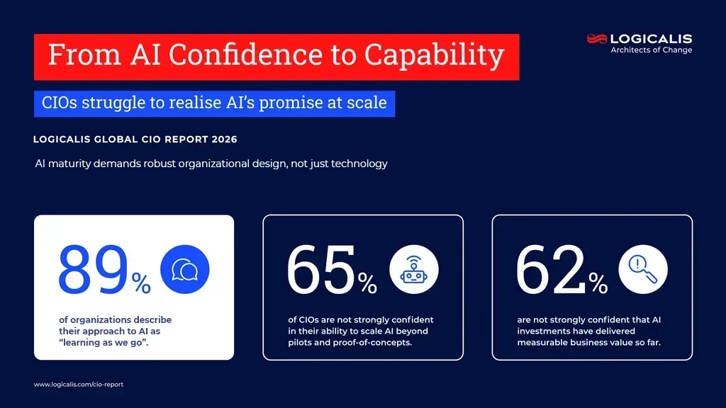 cio report infographic 3